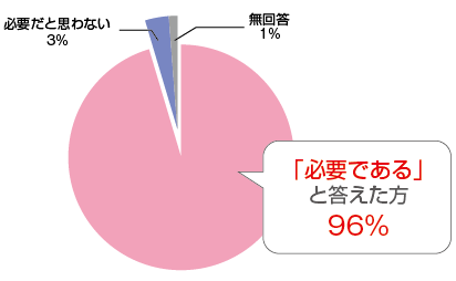 受講生の声グラフ2