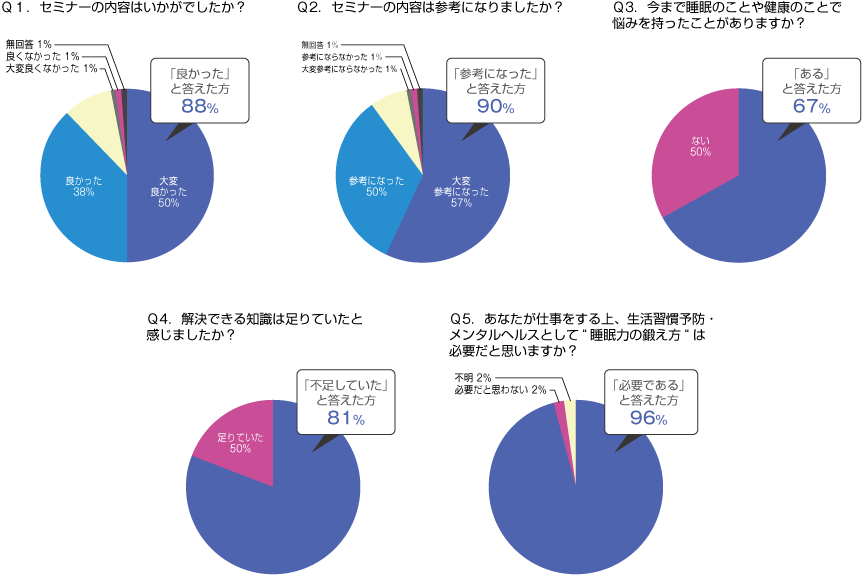 不眠あり、不眠なしイラスト