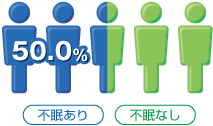 不眠あり、不眠なしイラスト