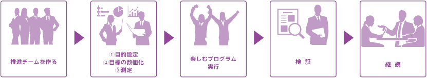 眠気発生割合グラフ